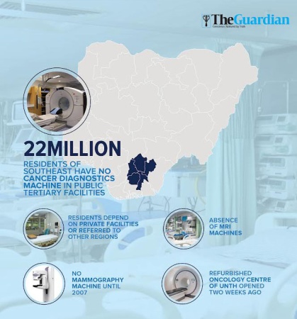 Scarcity of diagnostic services cripples cancer care in Sâ€™East states