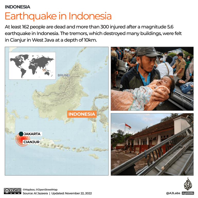Indonesian rescue workers race to find survivors after Java quake
