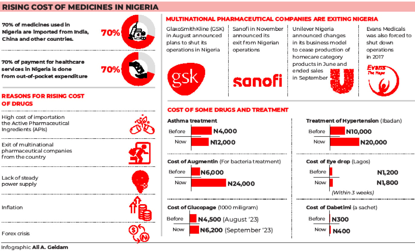Patients Groan Over Rising Cost Of Drugs